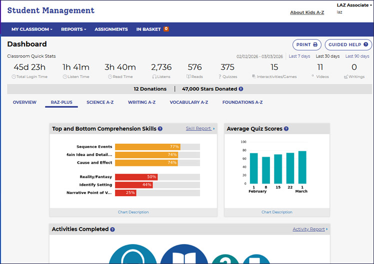 Teacher Reports Dashboard